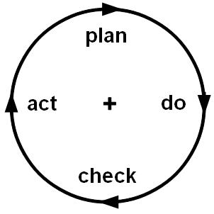 PDCA-Cycle-Kaizen