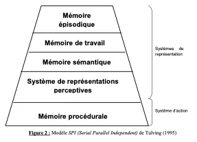SPI