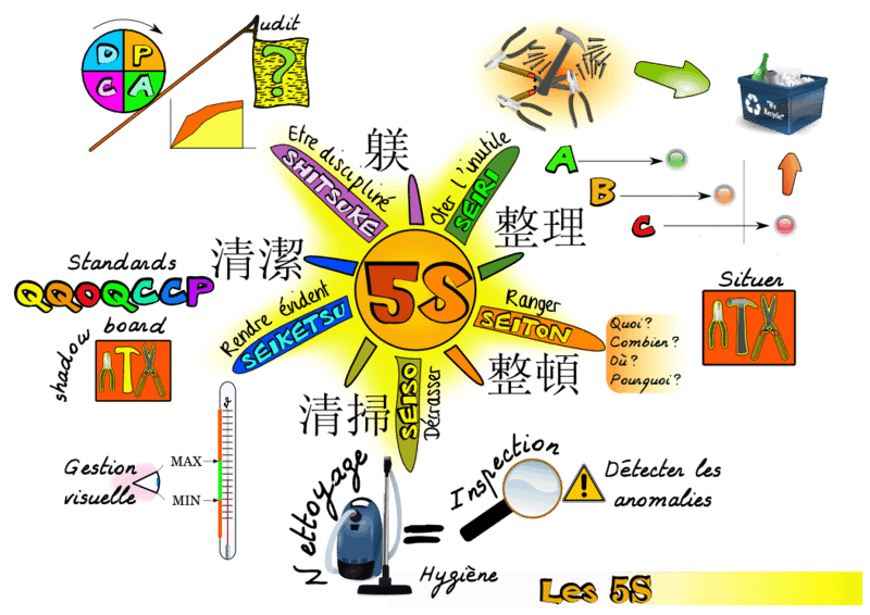 800px-Carte_5S
