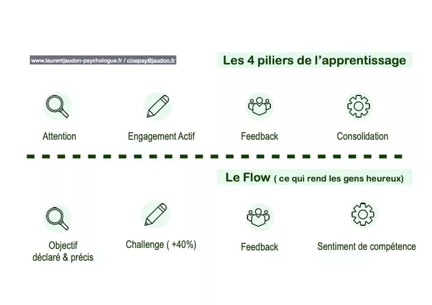 Renforcer la confiance en soi des adolescents avec les 4 piliers de l’apprentissage et le Flow