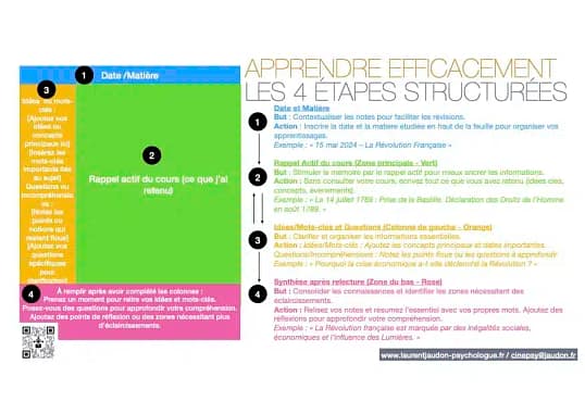 apprendre a réviser