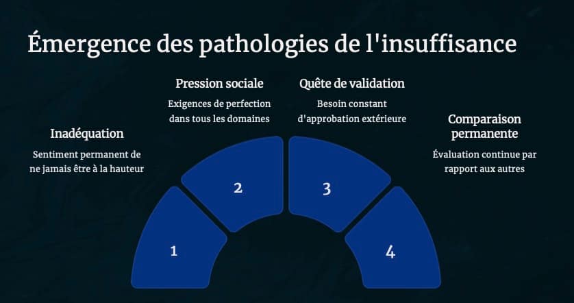 sentiment d’insuffisance chronique dans un cadre thérapeutique